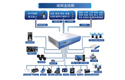 程控电话系统